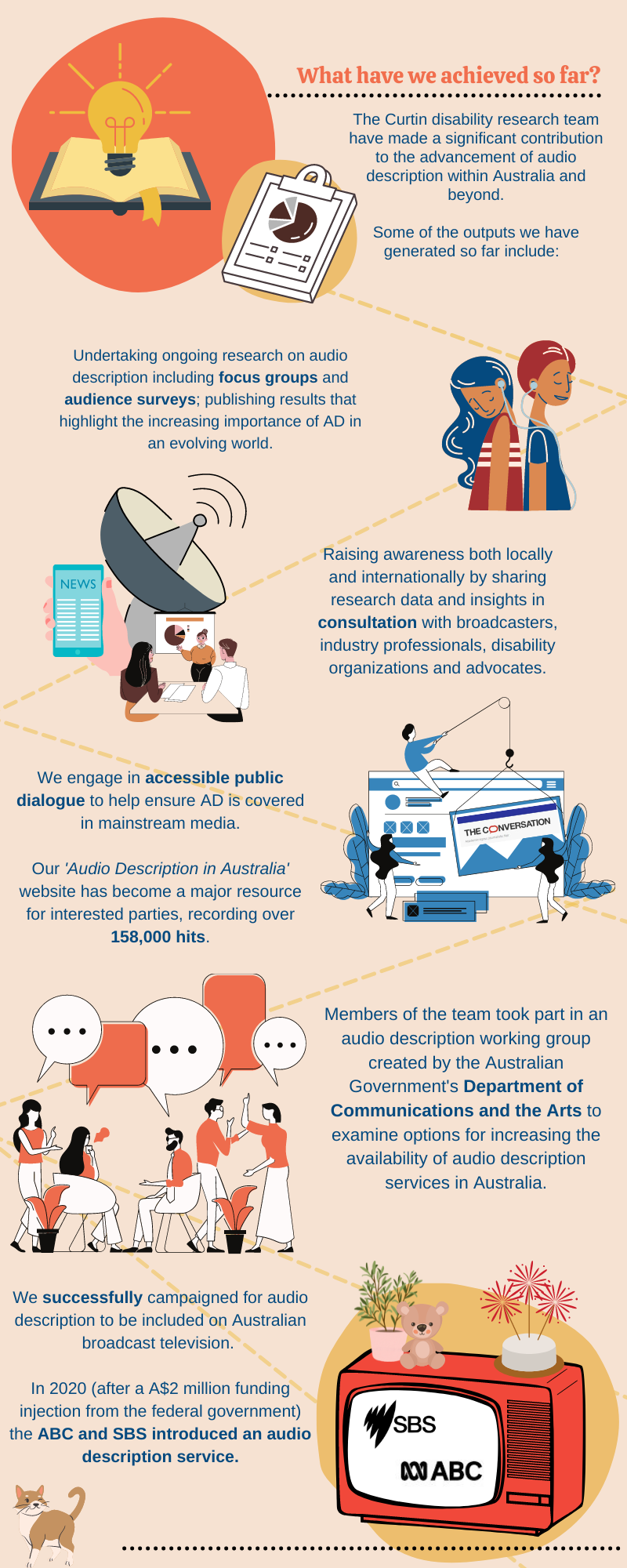 Infographic page 3. A montage of images depict groups of individuals talking, reporting on graphs, and sharing information with others. Image text: What have we achieved so far?